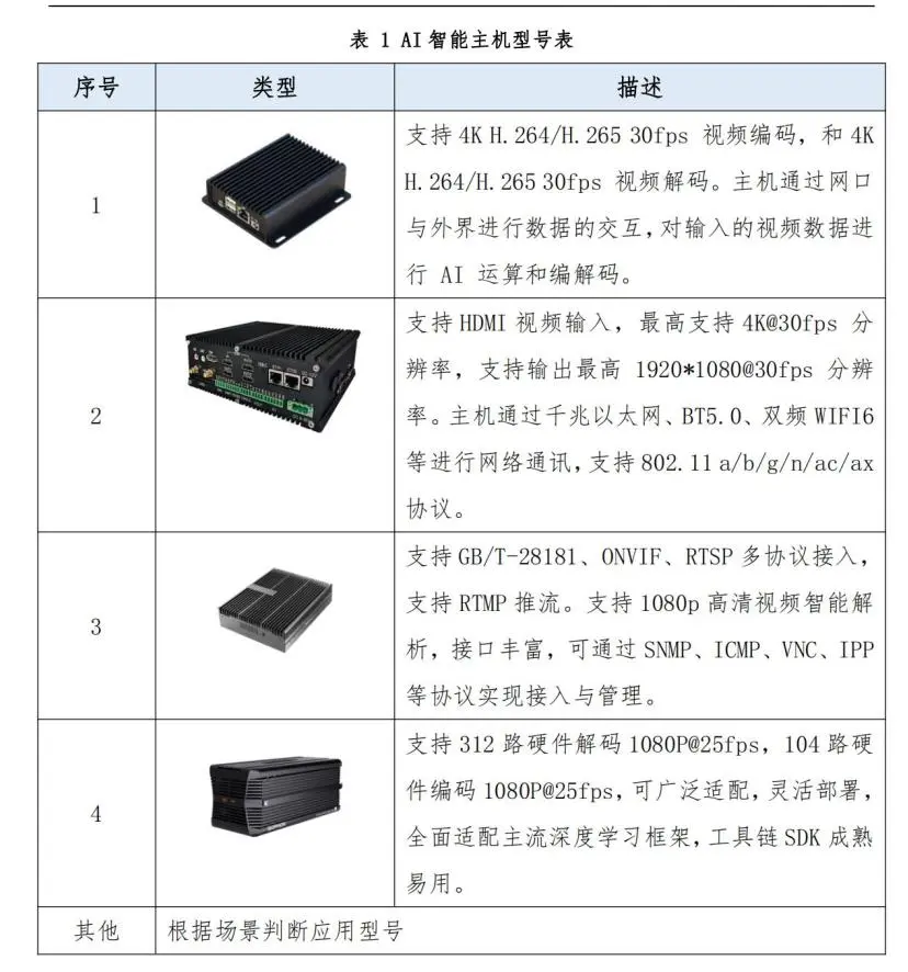 AI智能感知设备