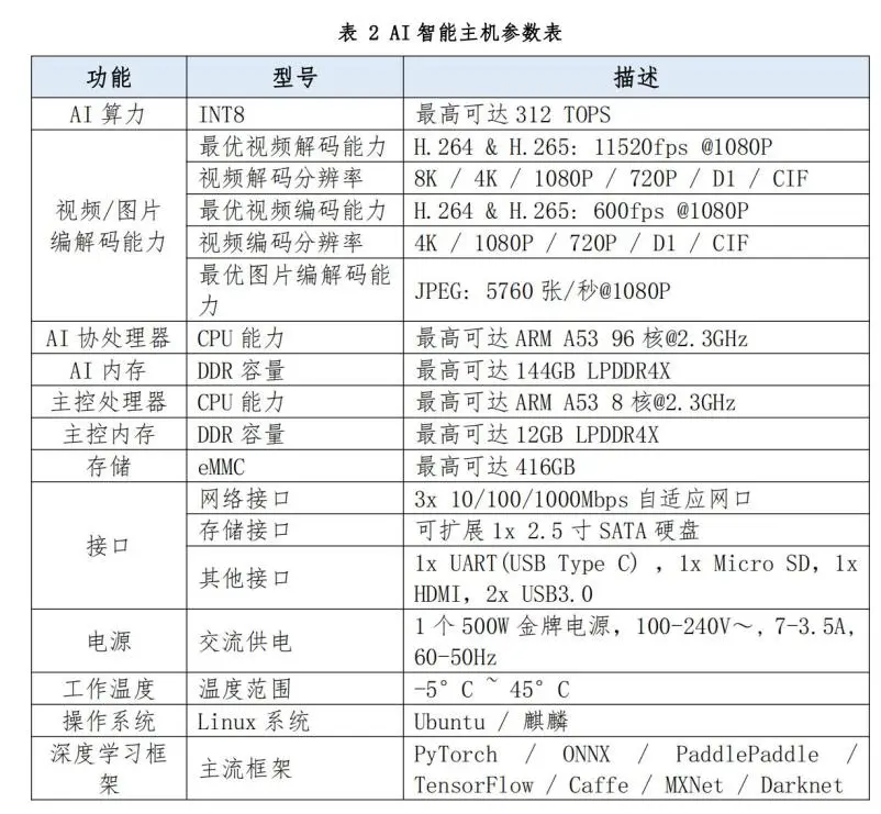 AI智能感知设备