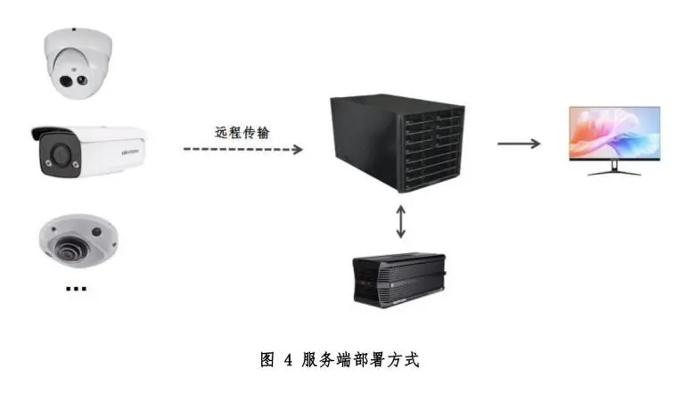 AI智能感知设备
