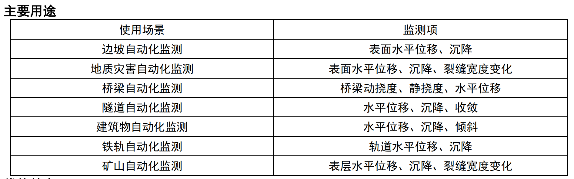 核心技术-位移检测