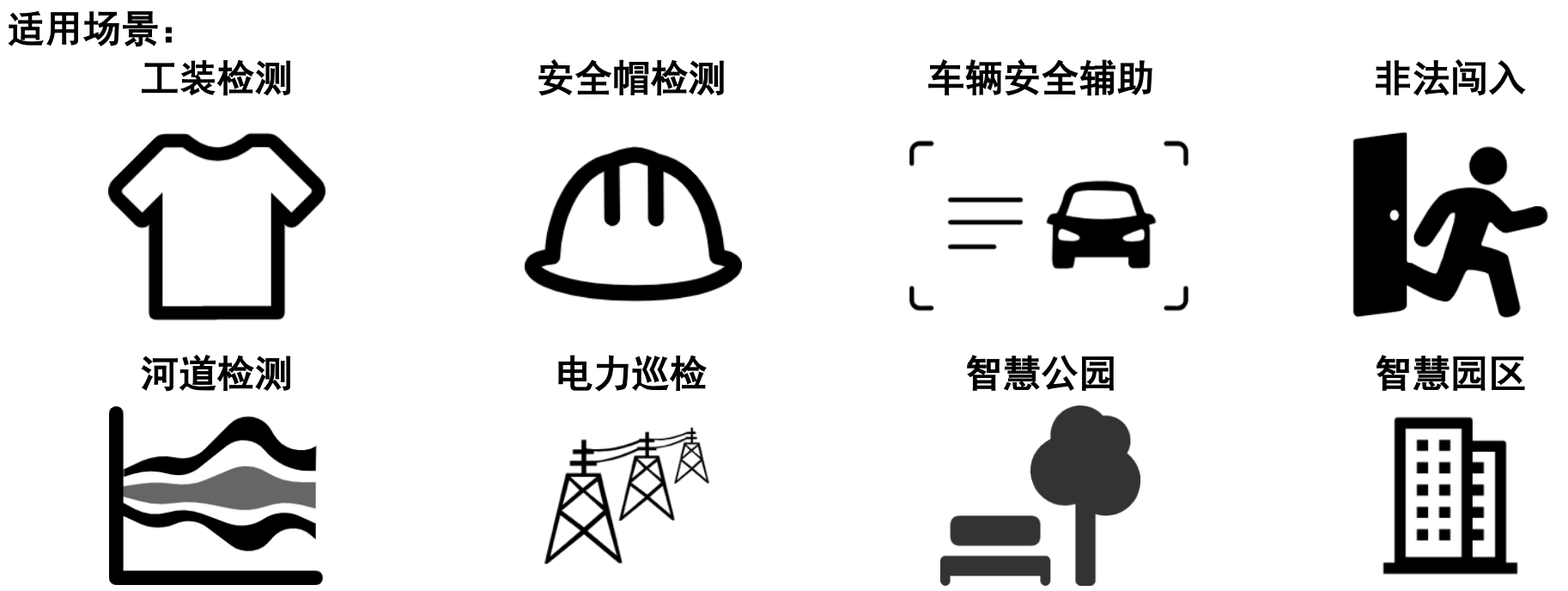 视觉安全-适用场景