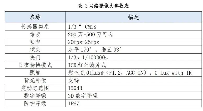 AI智能感知设备
