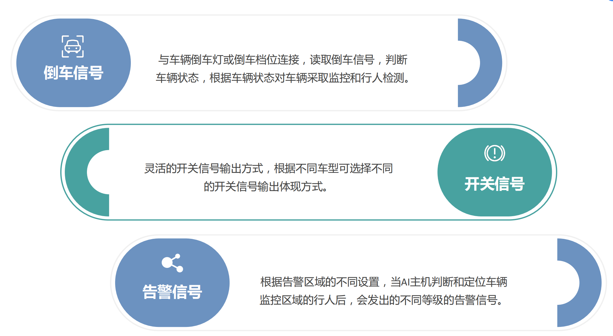 辅助驾驶-关键信号