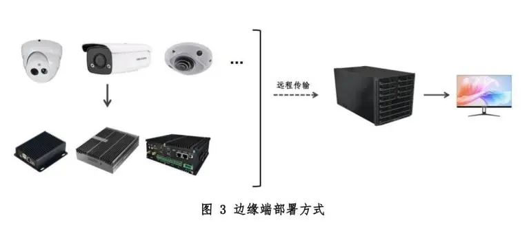 AI智能感知设备